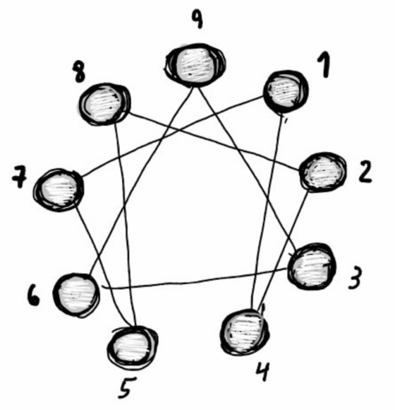Illustrasjonstegning